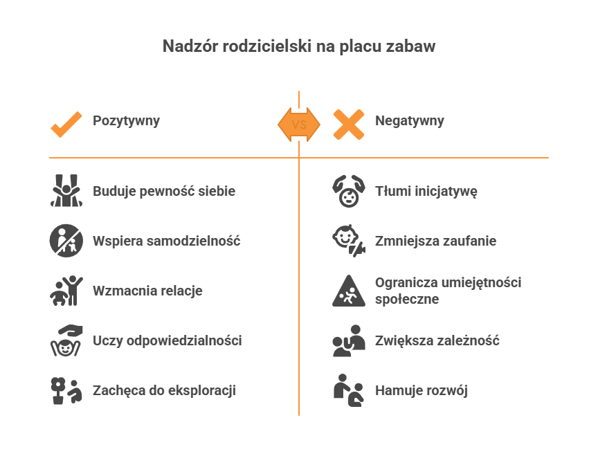 Jak nie przeszkadzać, a wspierać_ Rola rodzica na placu zabaw oczami dziecka 
