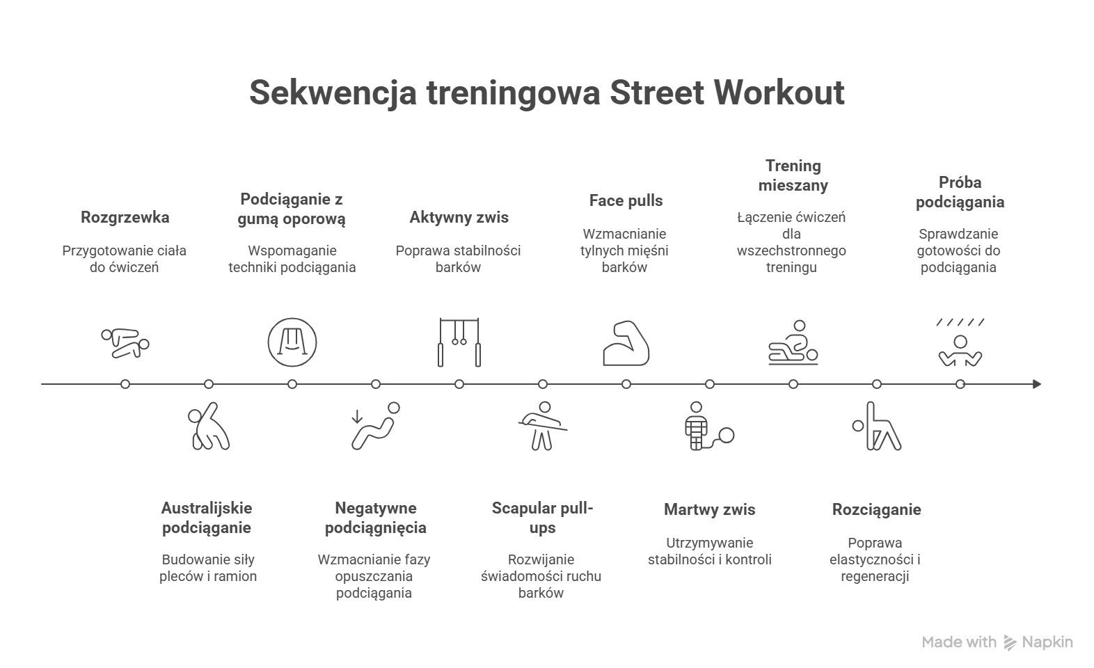Sekwencja treningowa Street Workout