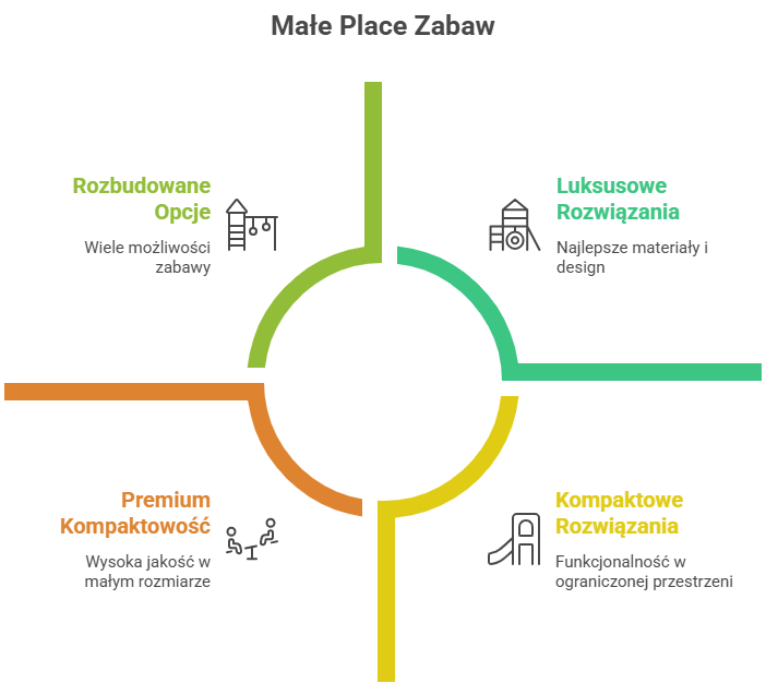 Zalety małych placów zabaw